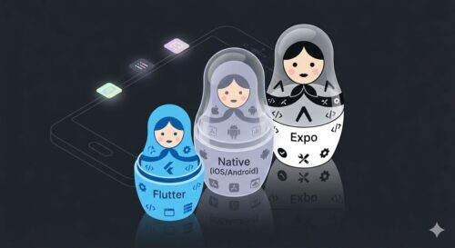 Isometric illustration of three nested matryoshka dolls labelled Flutter, Native, and Expo, representing layered runtime abstraction in mobile development